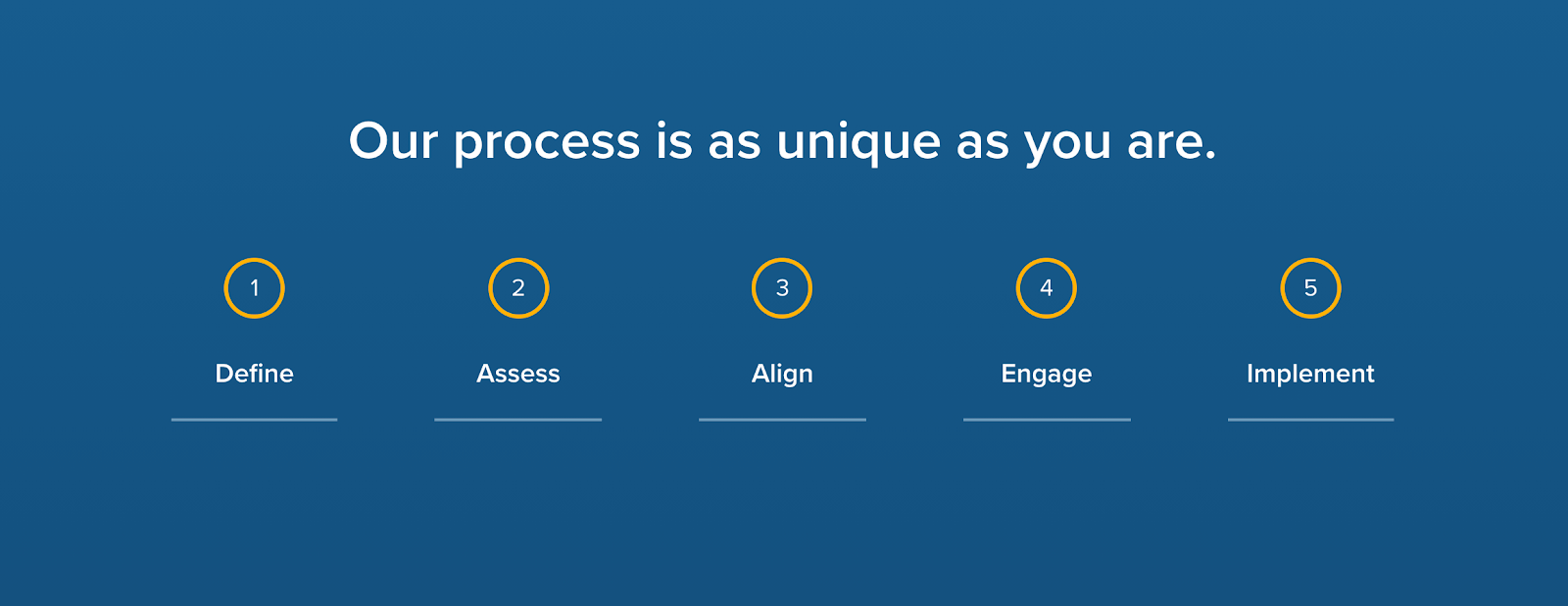 Our Process Gives Us Purpose