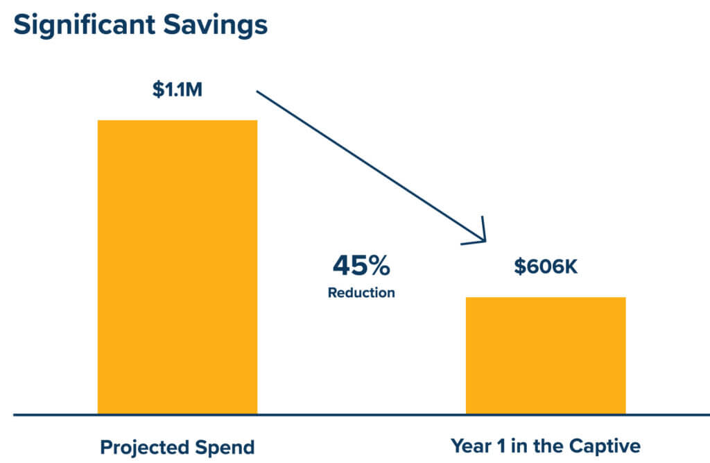 significant savings - graph